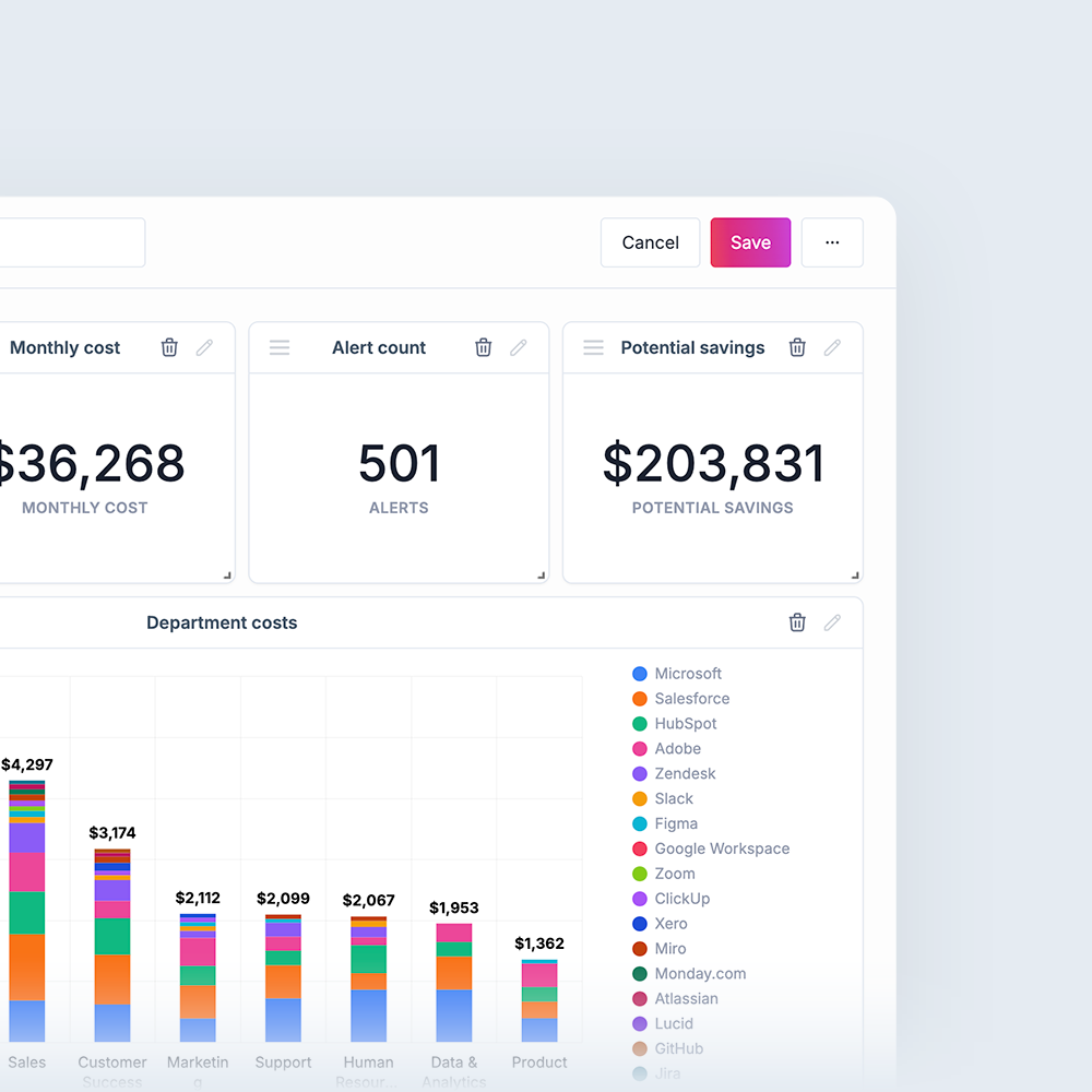 A saved report pinned to a dashboard
